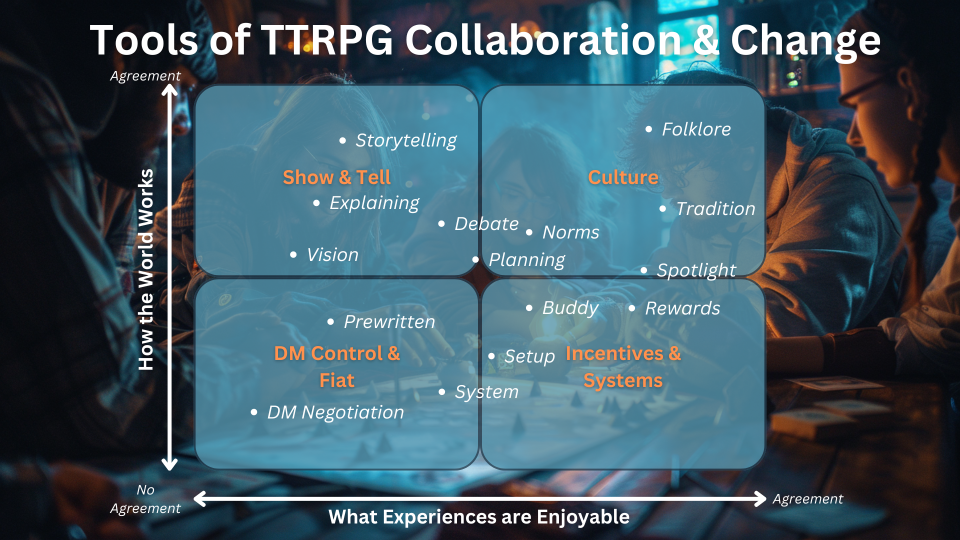Featured image for TTRPG Tools for Collboration and Change
