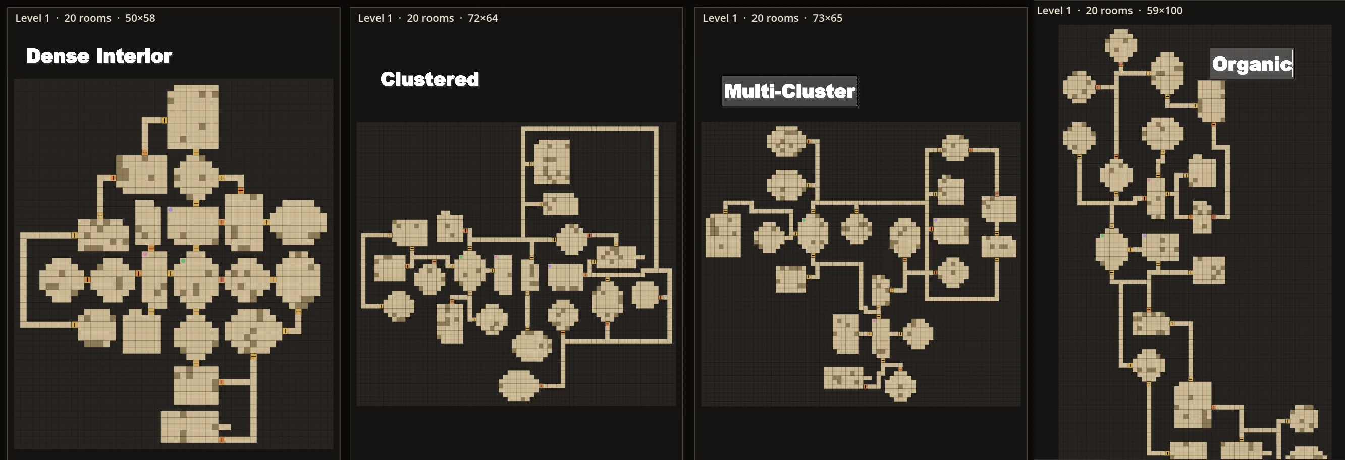 Four dungeon layouts generated from the same twenty-room set: dense interior, clustered, multi-cluster, and organic.