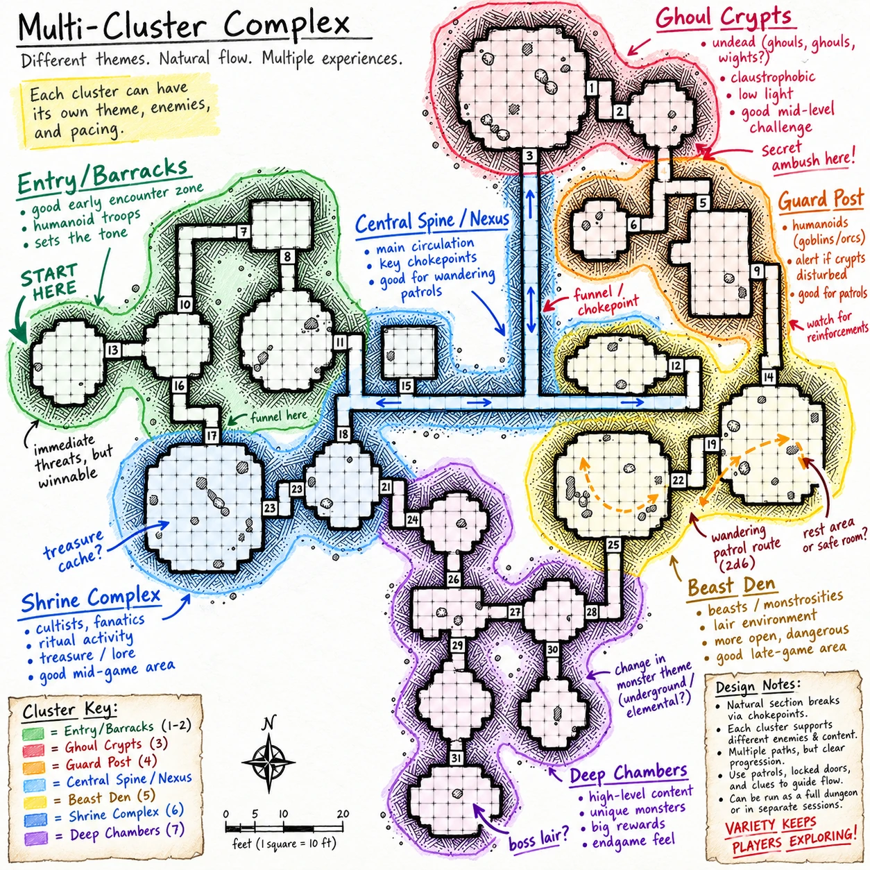 Featured image for Dungeon Design pt 4: Multi-Cluster Dungeons