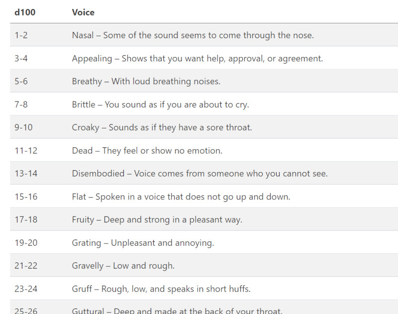 Featured image for Character Voices Reference